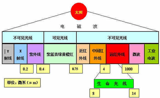 太陽光譜示意圖 (2).jpg